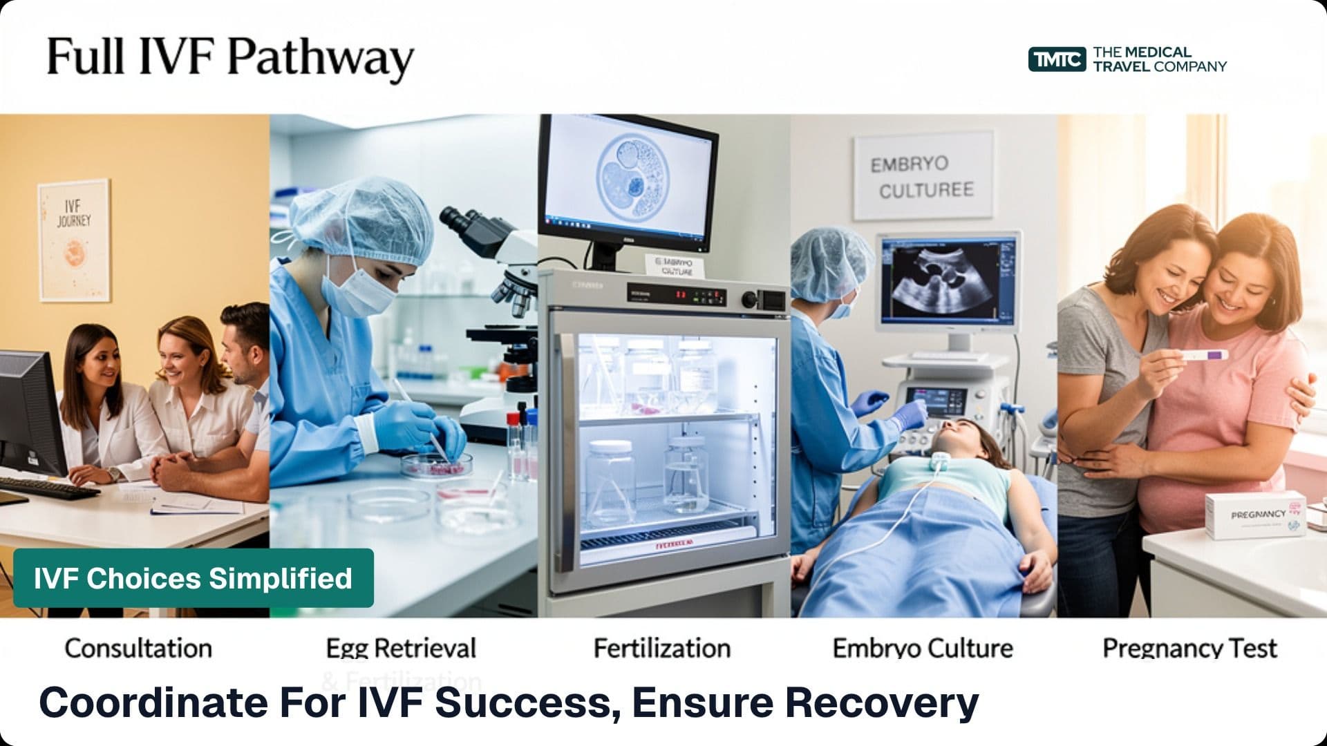 what-patients-often-overlook-when-choosing-an-ivf-pathway:-coordination,-recovery,-and-continuity-cover